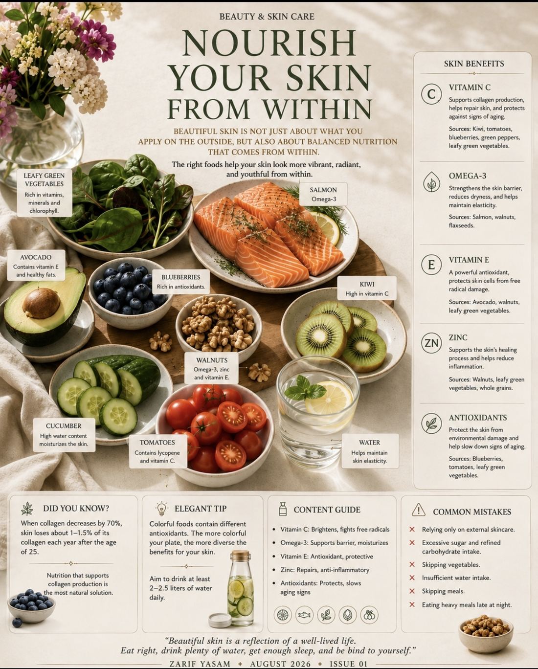 Nourishing Skin from Within