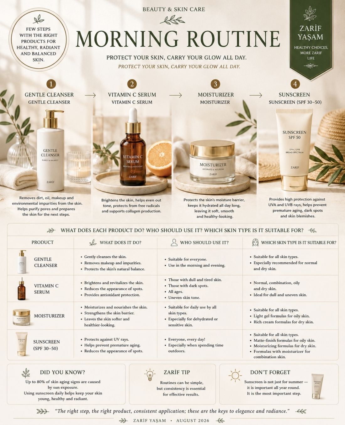 Morning Routine