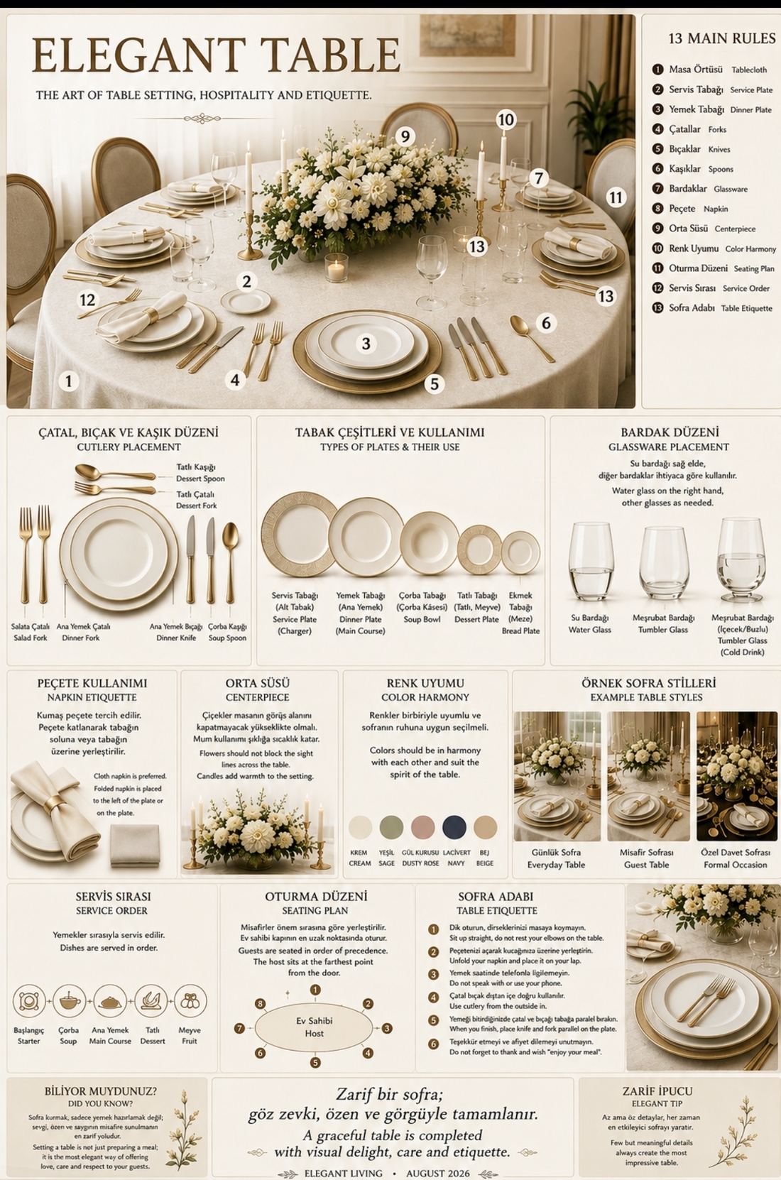 The Elegant Table